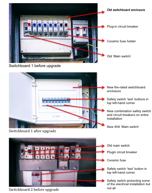 switchboard components