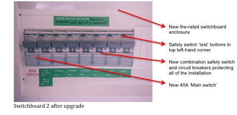 RCBO switchboard upgrade